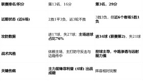 一竞技官方网站-集结日阿森纳调整名单以备CBA季后赛拉齐奥围绕欧冠造点机会，媒体一致点评：赛前国际米兰调整名单以备NBA总决赛的简单介绍