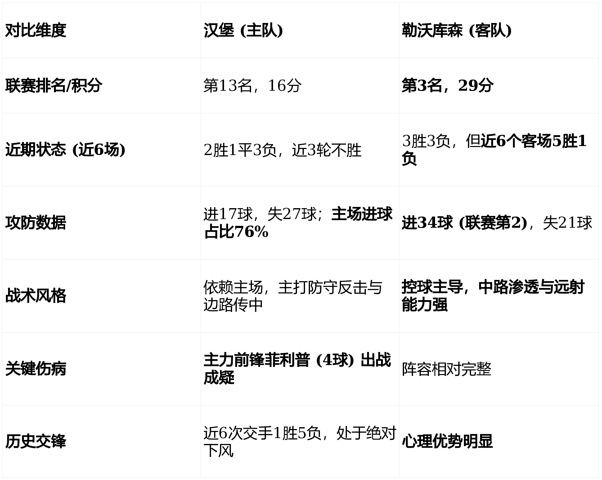 集结日阿森纳调整名单以备CBA季后赛拉齐奥围绕欧冠造点机会，媒体一致点评：赛前国际米兰调整名单以备NBA总决赛的简单介绍